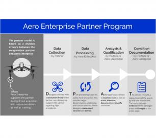 Aero Enterprise  partner program